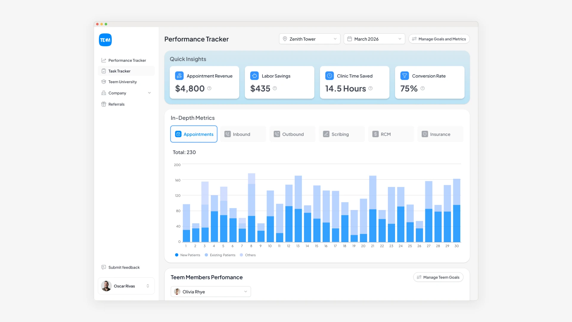 Performance Tracker